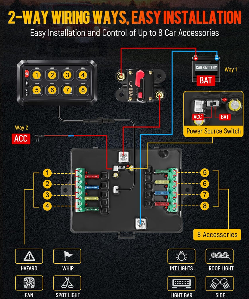 Partsam 5.5 Inch RGB 8 Gang Switch Panel, 3 Silicone Button 5 Brightness Levels Multifunction Toggle Switch Button Auxiliary Circuit Control Box Electronic Relay for Truck RV ATV UTV Boat