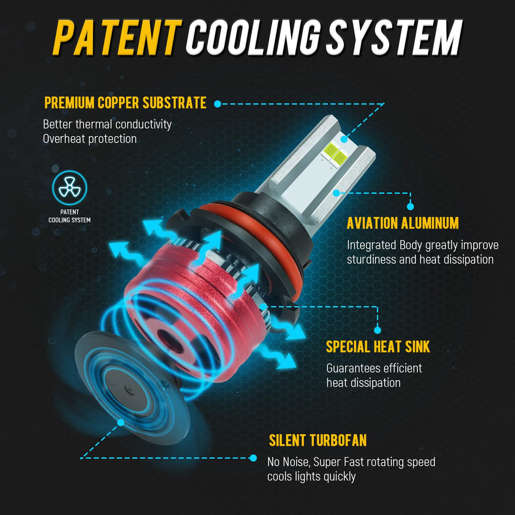 Partsam 9007/HB5 LED Headlight Bulb For Dodge Nissan