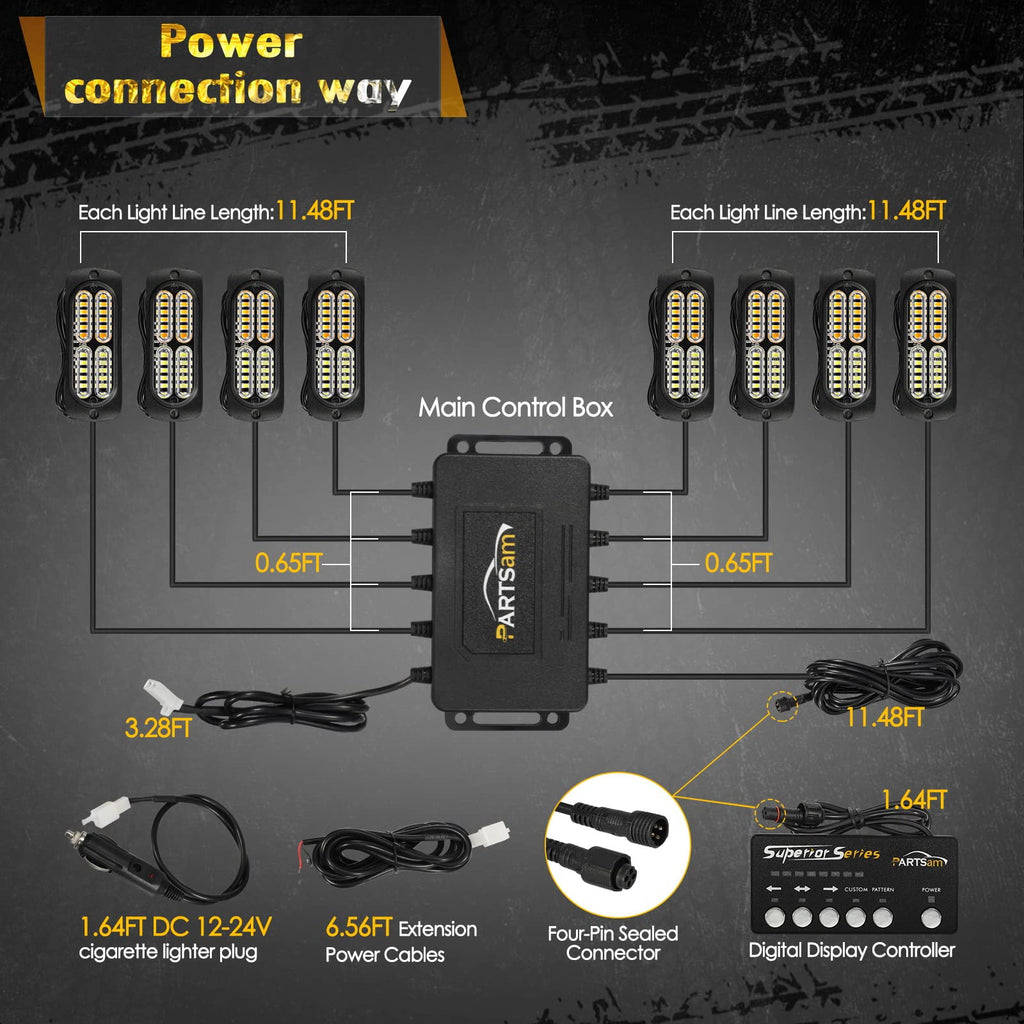 Partsam Ultra Slim LED Oval Emergency Strobe Lights