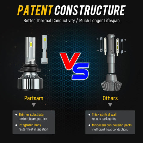 Image of Partsam 9005/HB3 LED Headlight Bulb For Chevrolet Honda