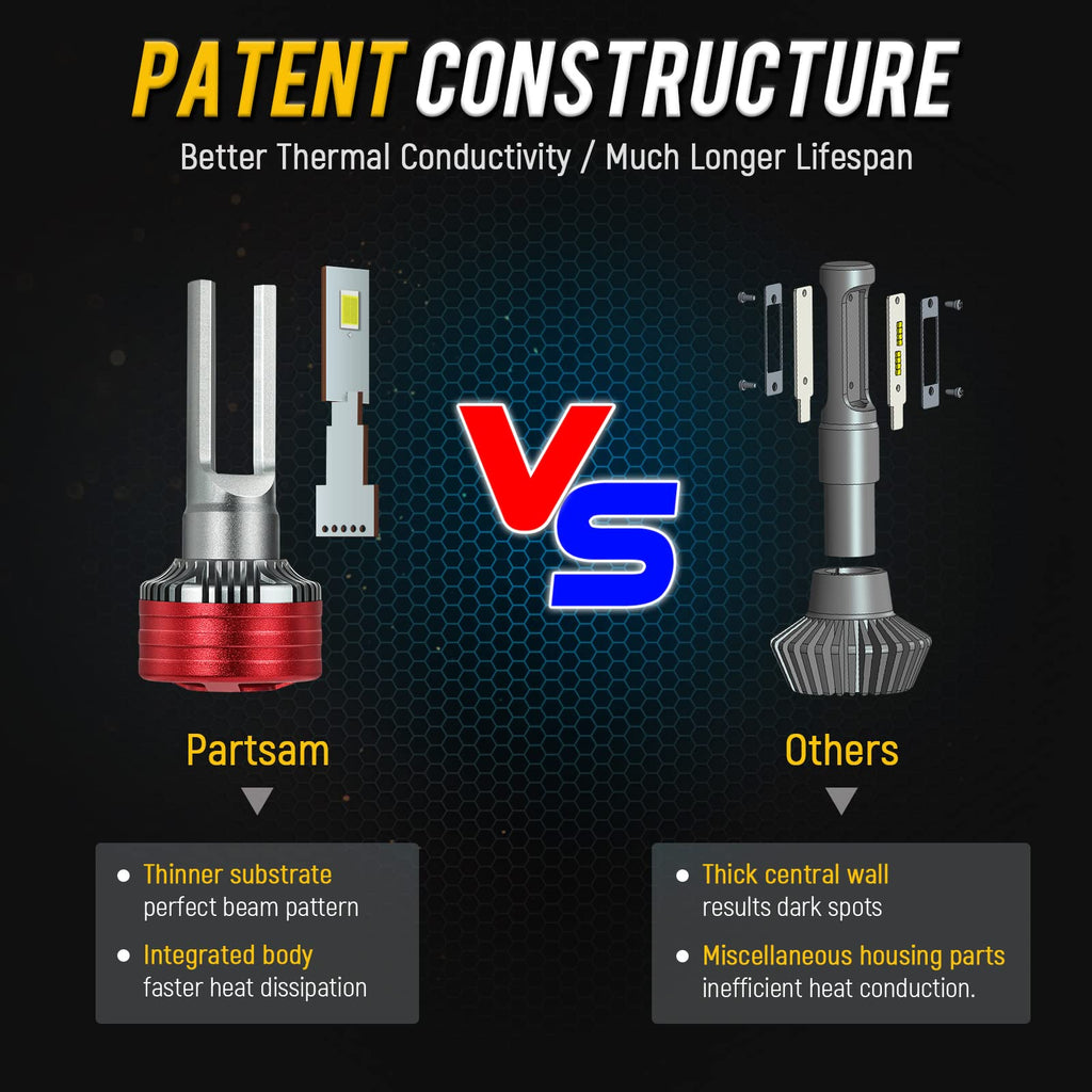 Partsam led headlights