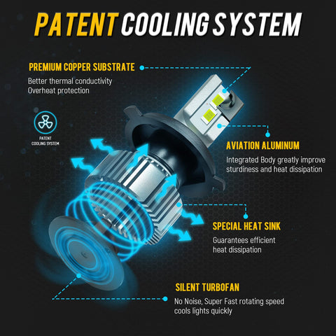 Image of Partsam H4 LED Light Bulbs For Toyota Honda