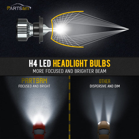 Image of Partsam H4 LED Light Bulbs For Toyota Honda