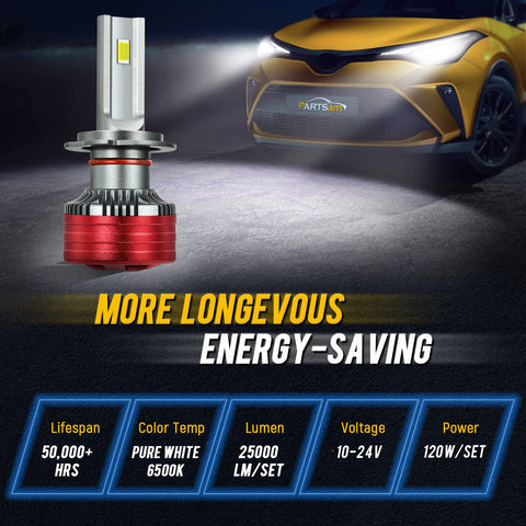 Image of Partsam led headlight bulb