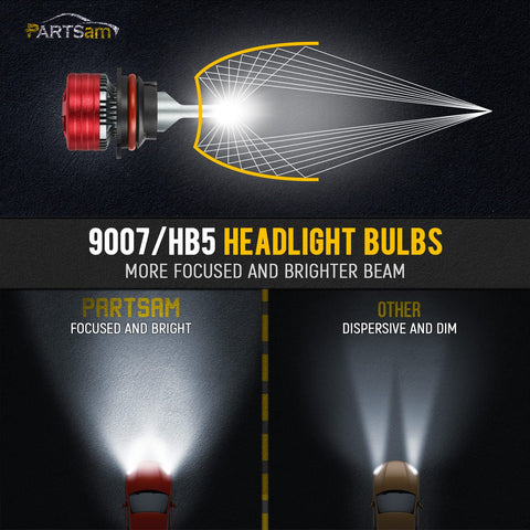 Image of Partsam 9007/HB5 LED Headlight Bulb For Dodge Nissan