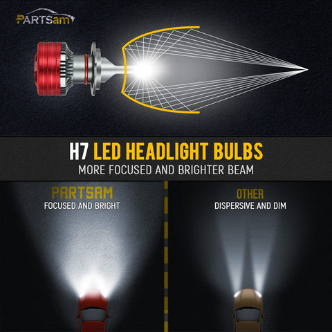 Image of led headlight bulb