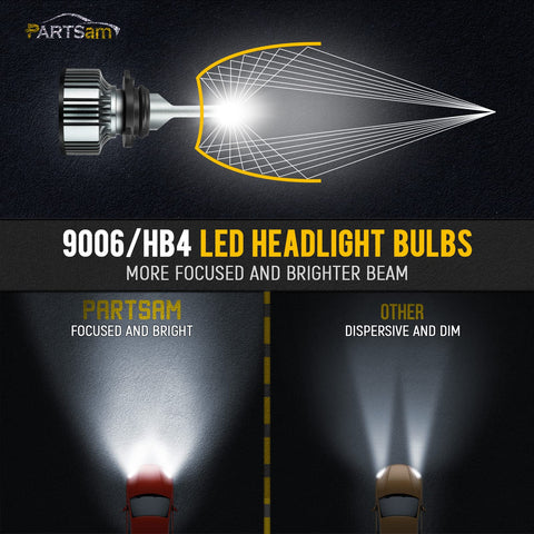 Image of Partsam 9006/HB4 LED Headlight Bulbs For Ford Chevrolet