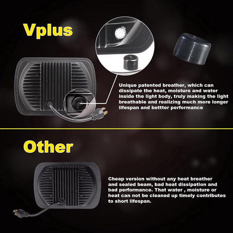 Image of Partsam 2PCS Rectangle H6054 LED Headlights 5x7 7x6 Headlamp Hi/Low Sealed Beam H4 9003 Plug 6054 H5054 Compatible with S10 Blazer Express Van/Wrangler YJ XJ Cherokee Truck Van
