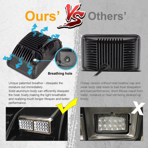 Image of Partsam 4x6 6x4 inch LED Headlights Rectangular Sealed Beam Headlamp H4651 H4652 H4656 H4666 H6545 H4 Socket Hi/Lo Beam Compatible with 379, W900, K5 K10 K20 W3500