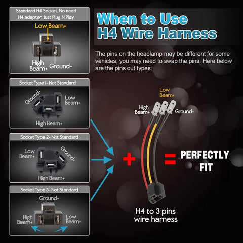 Image of Partsam H6054 7x6 5x7 LED Headlights Sealed Beam Hi/Low w/ H4 Wiring Harness Compatible with Jeep Wrangler YJ XJ/GMC Chevrolet Express S10/Ford Cherokee E250/Toyota Tacoma/Mazda