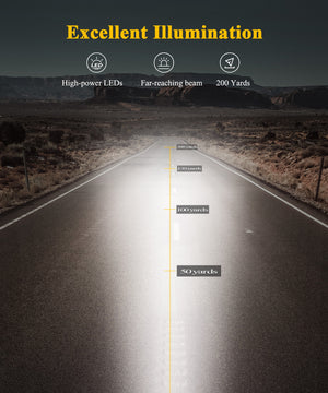 Partsam Remote Control LED Spotlight, Auto-Reset 360 Degree Rotating Searchlight for Off Road Pickup Trucks Marine Boat 12V-24V, 6 Strong Magnets Built-in, White